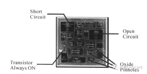 2022年超大规模集成电路可测性设计（DFT）技术与实践 赋能先进芯片设计