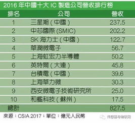 为何中国集成电路基金谨慎投资本土IC设计公司？深层逻辑解析