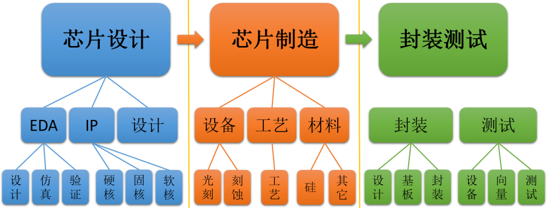IC设计的炼金术 从系统到硅片的魔法旅程