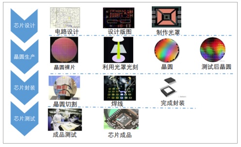 郑州光力科技为中国半导体芯片腾飞助力